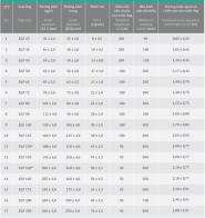 Ống nhựa xoắn SANTO ELP 160