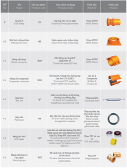 Phụ kiện Ống nhựa xoắn HDPE SANTO